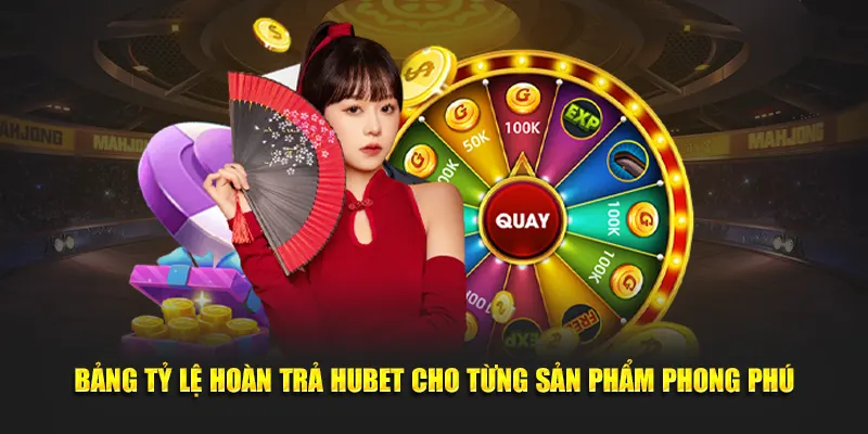 Bảng tỷ lệ hoàn trả Hubet cho từng sản phẩm phong phú